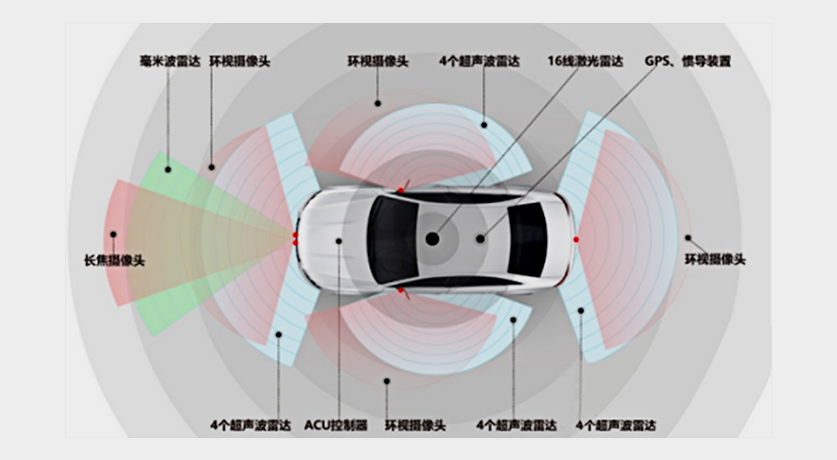 自動(dòng)駕駛汽車(chē)傳感器的材料測(cè)試要求